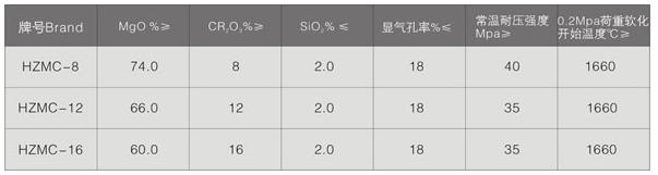 直接团结镁铬砖